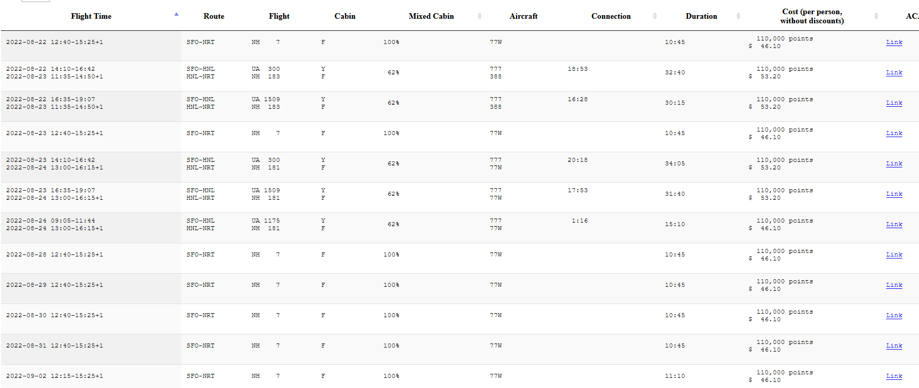 cowtool result