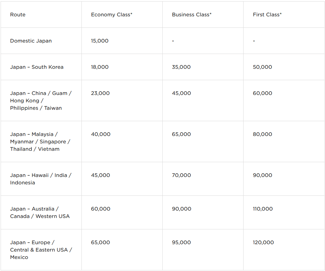 Atlantic Upgrade Chart