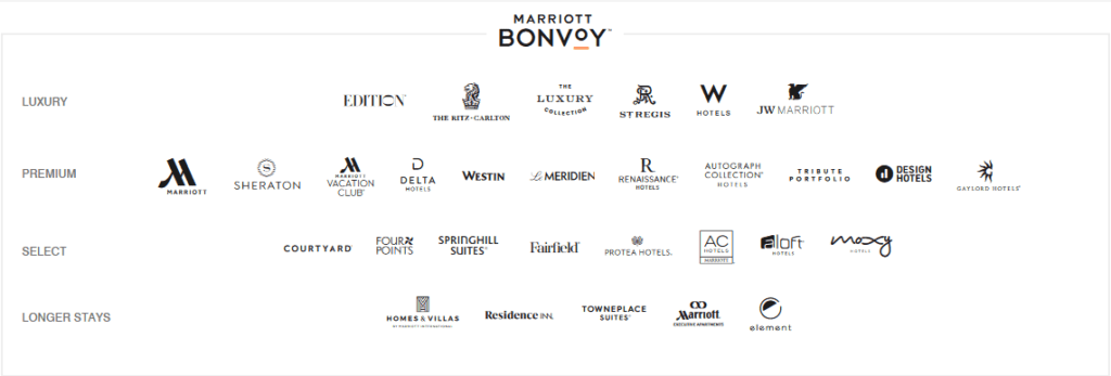 Marriott Bonvoy Brands