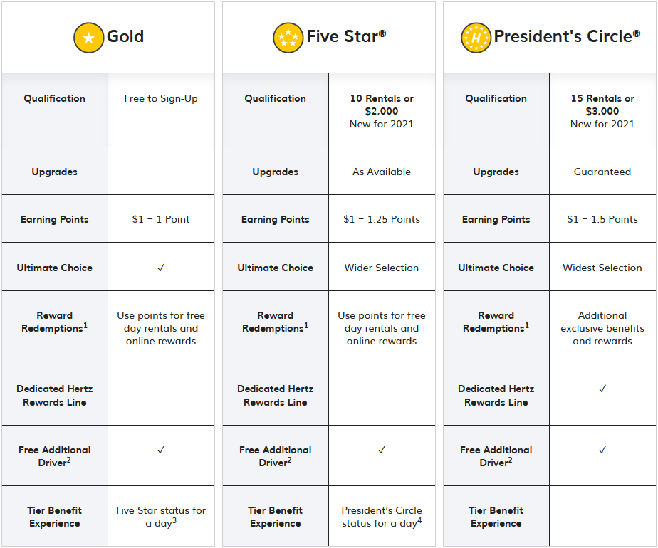 hertz elite status