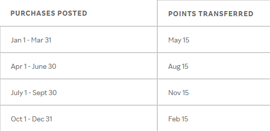 Rakuten Schedule