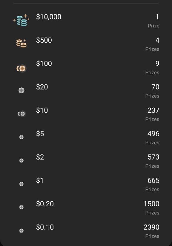 PrizePool Final Part Series