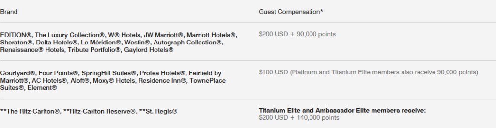 Marriott Ultimate Reservation Guarantee