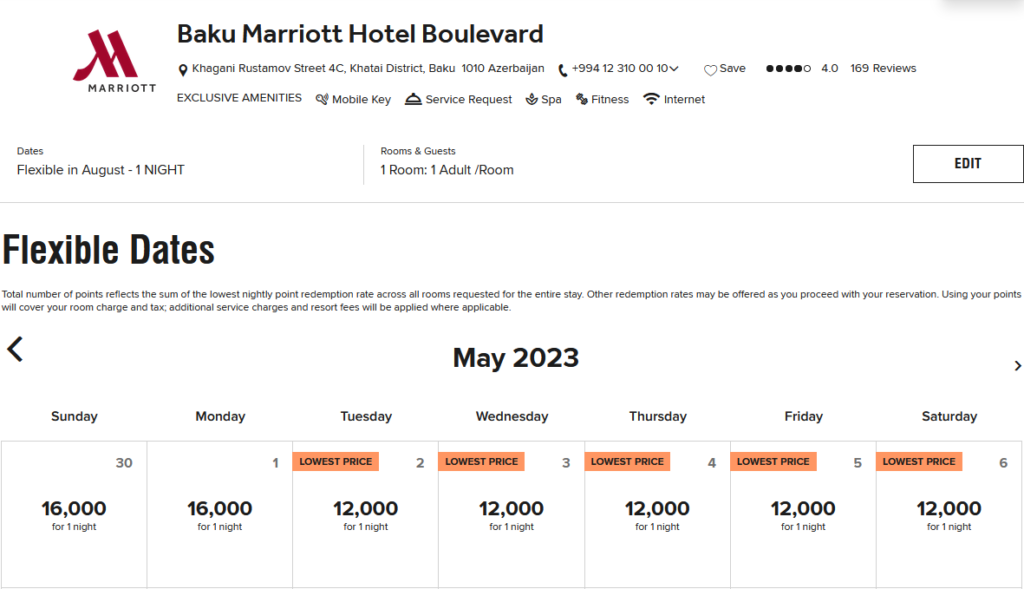 Marriott Bonvoy Category 2 Peak in 2023