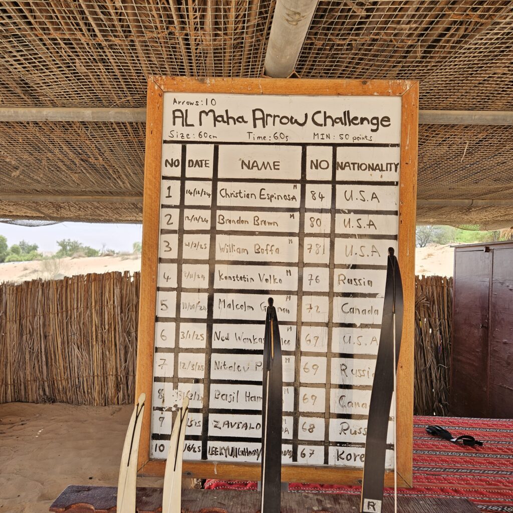 Al Maha Desert Resort Speed Arrow Competition Leaderboards