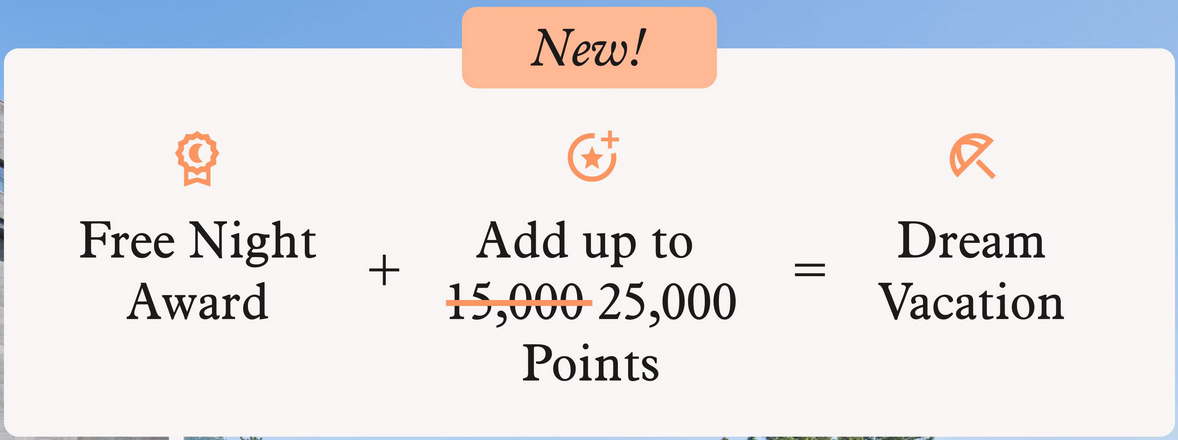 Marriott Bonvoy 25K Top-Off