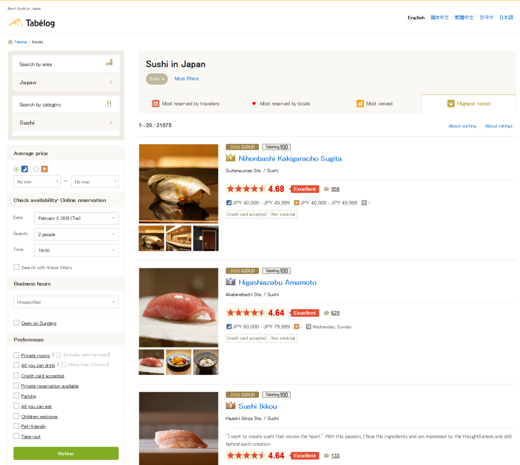 Tabelog Sushi Ranks